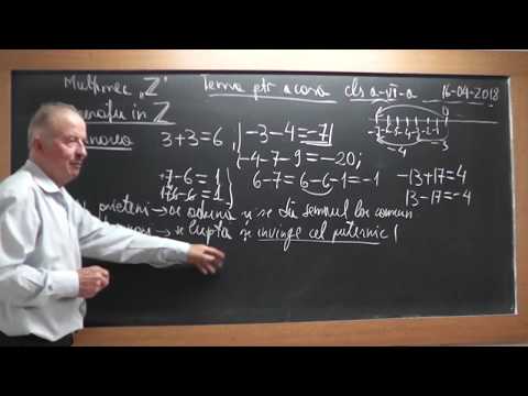 1/3 1715 Clasa 6 Legea semnelor la algebra pe intelesul tau Operatii in multimea numerelor intregi