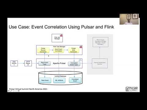 Why Micro Focus Chose Pulsar for Data Ingestion