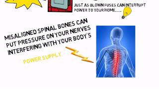 preview picture of video 'Best Chiropractor Leesburg, fl Call Dr. Glover (352) 221-9955'