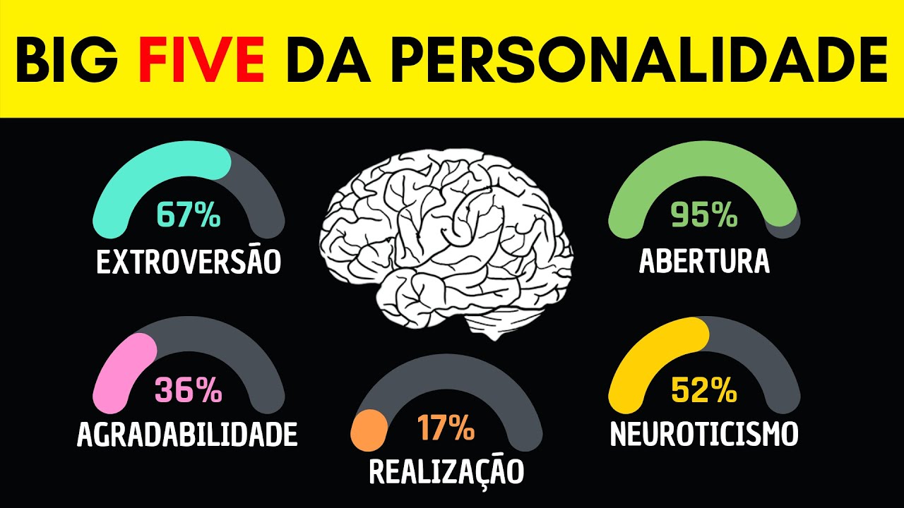 Big Five: Entenda a Teoria dos Cinco Grandes Fatores da Personalidade  | PSICOLOGIA DA PERSONALIDADE