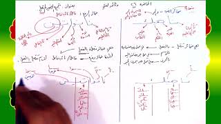 صورة 26 √ تجميع الضمير المتصل
