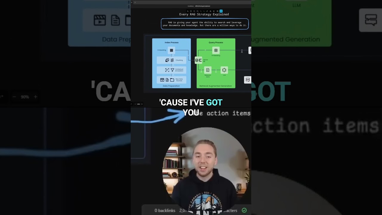 RAG Strategies - Which One is BEST For Your Use Case