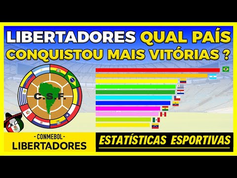 Qual país tem mais vitórias na história da Taça Libertadores da América?