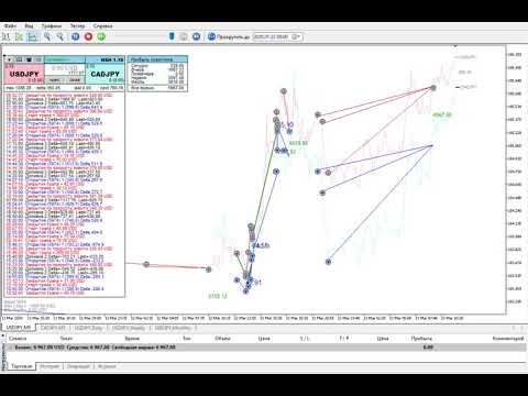 Video New Smarthedge