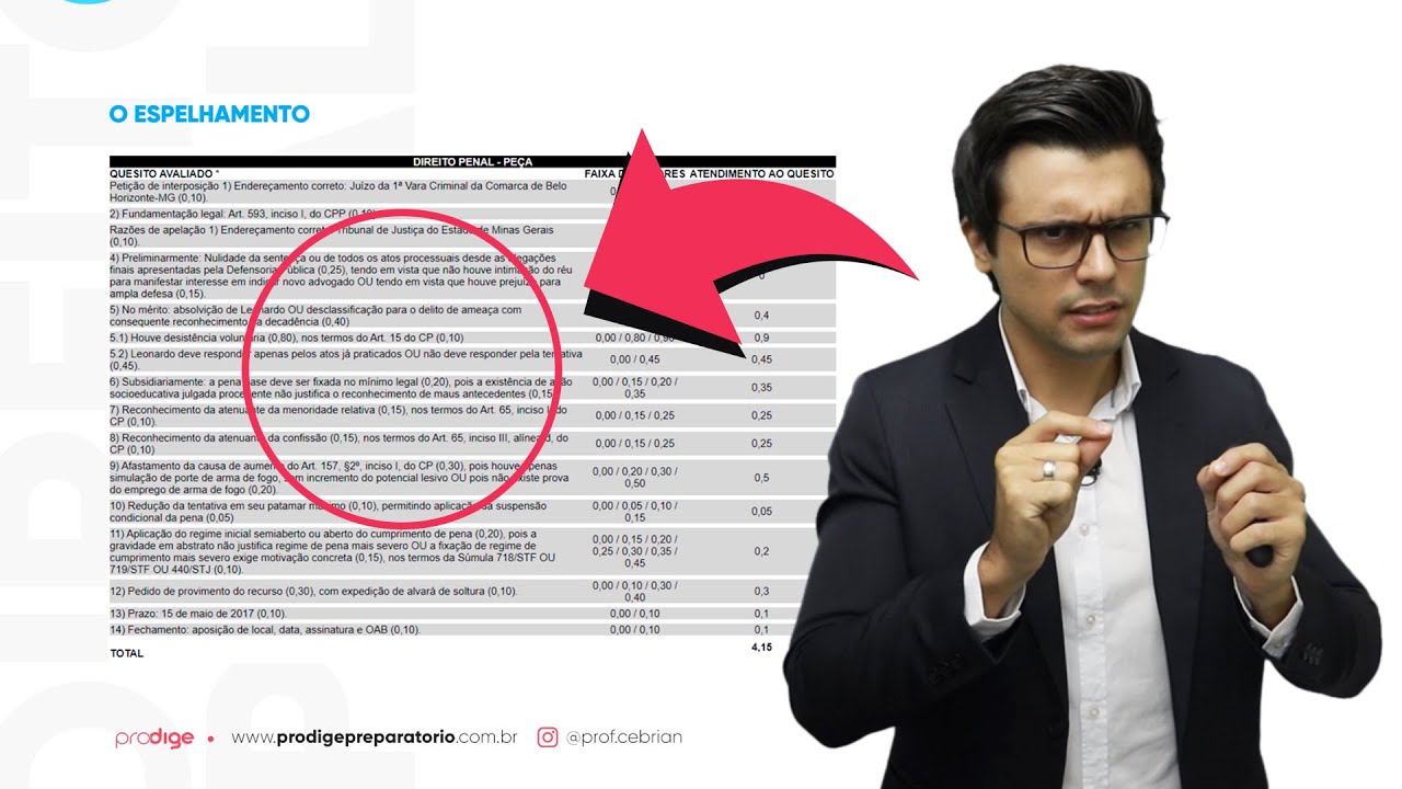 [2ª Fase OAB] A técnica de correção da FGV (e a importância de conhecê-la!)