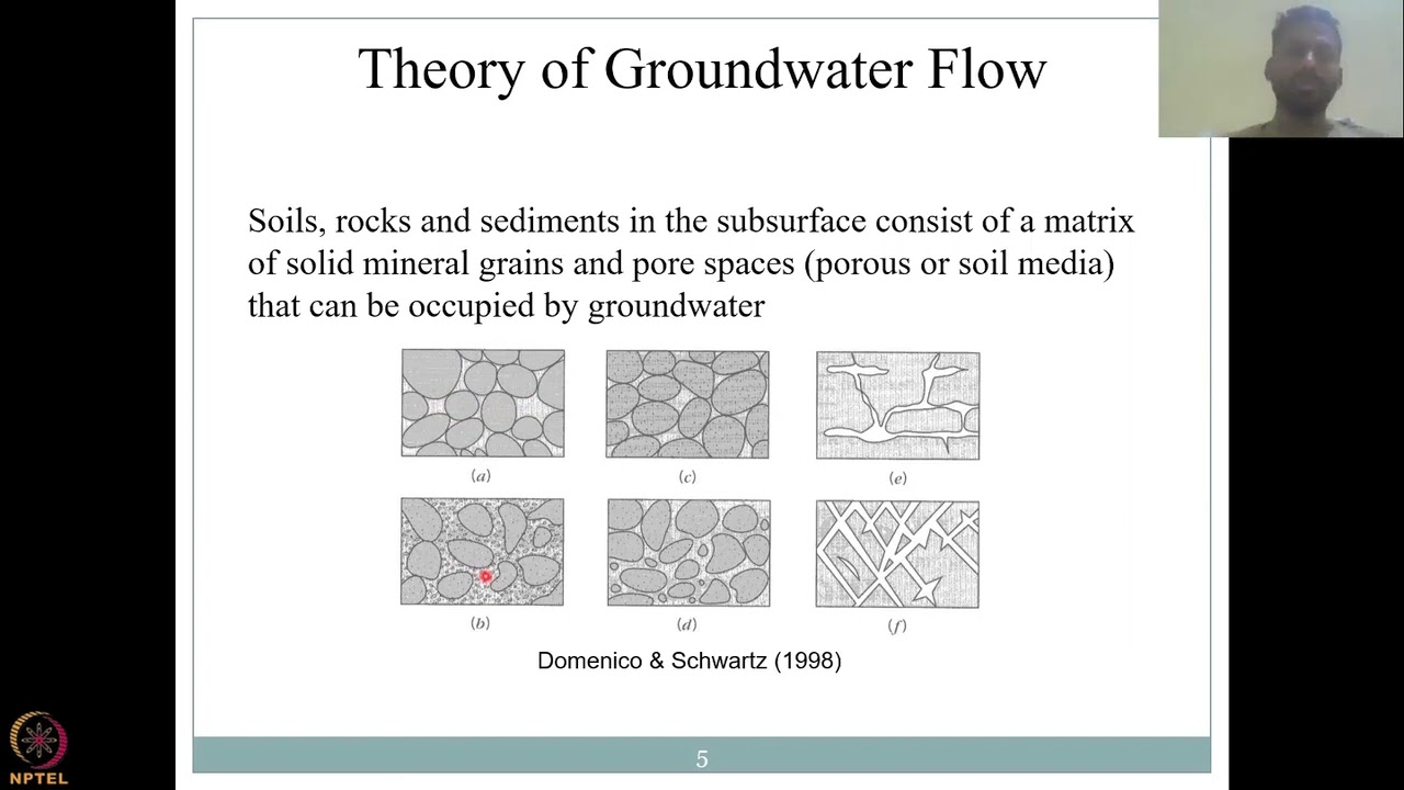 Lecture 11: Physics and hydrology of Groundwater Part - 1