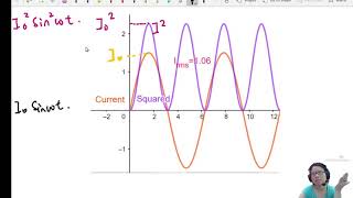 21.1b Root Mean Square Current, Voltage & Mean Power | A2 Alternating Current | CAIE A Level Physics