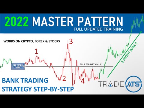 (2022) 95% Winning Bank Trading Strategy - Crypto, Stocks and Forex Strategy