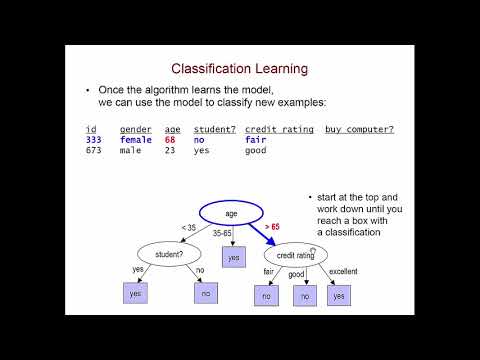 Data Mining Fundamentals