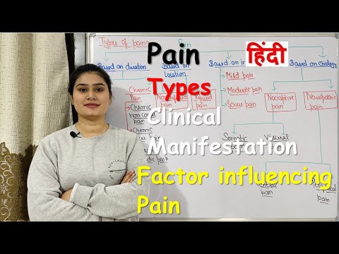 Pain Definition | The 5th Vital Sign | Types of Pain | Sign & Symptoms | Factor Influencing Pain