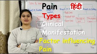 Pain Definition | The 5th Vital Sign | Types of Pain | Sign &amp; Symptoms | Factor Influencing Pain