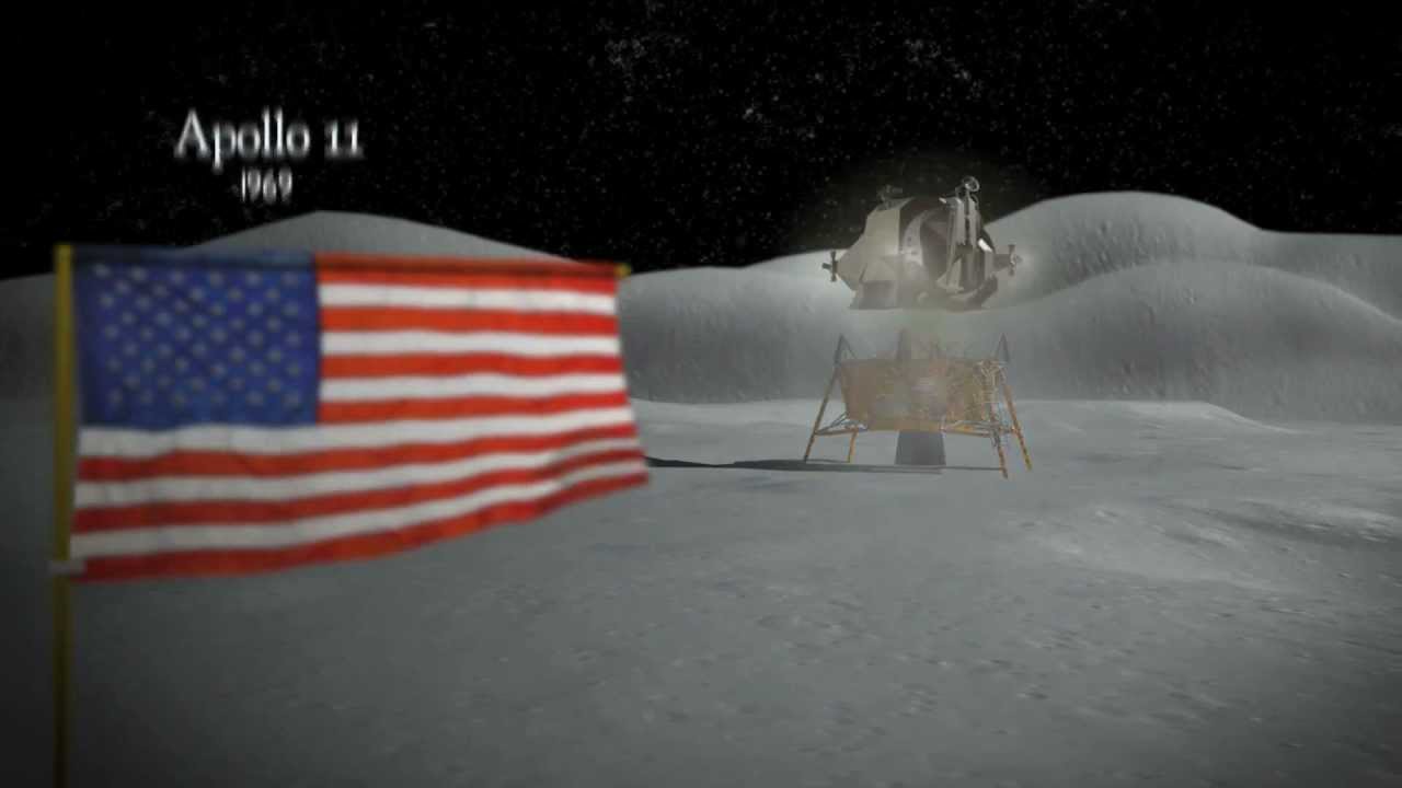 Animated History Of Aviation