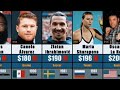 Comparison Richest Athletes 2022