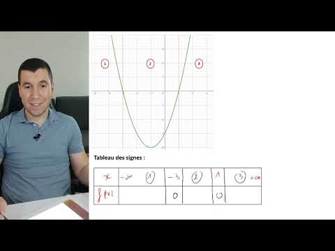 Tableau des Signes et Résolution des Inéquations Graphiquement
