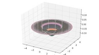 circular membrane vibration