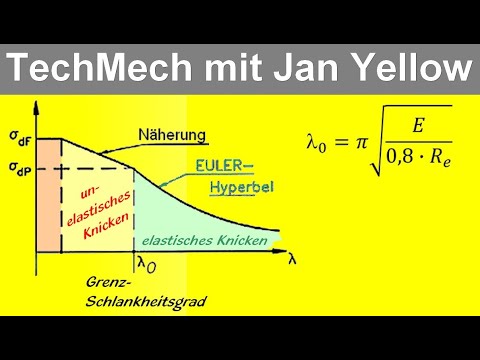 Unelastische Knickung, den Grenzschlankheitsgrad berechnen (Knickung 06)