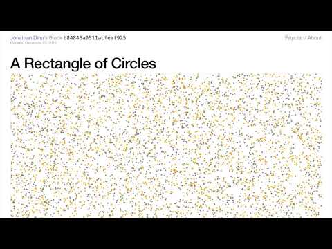 D3.js Scales | Introduction to Data Visualization