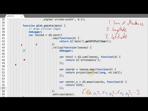 What is Data Visualization Data Visualization and D3 js
