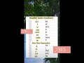 እንግሊዘኛን በአማረኛ መማር Daily Use Vocabularies In Amharic JIRTUNEWGENERATION