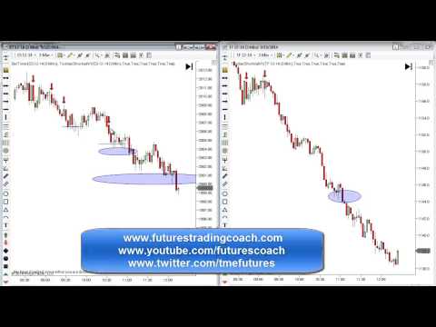 091914 -- Daily Market Review - Live Call Room