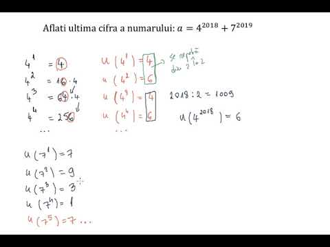 The problem with the last digit of the power of a natural number