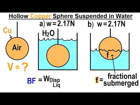 Viewer s Request Physics Fluid Statics 1 Helium Balloon