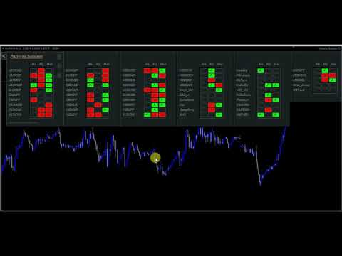 Video MTF Price Patterns Scanner