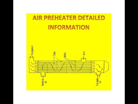Air preheater detail information