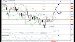Weekly Forex forecast 08-12.02.21: EUR/USD, GBP/USD, USD/JPY, AUD/USD, Gold