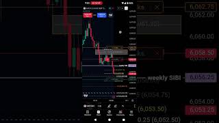 11/6/25 trade after cpi on phone (-16)..