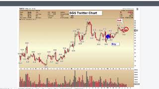 SGS Stock Market Trader Update July 19, 2019