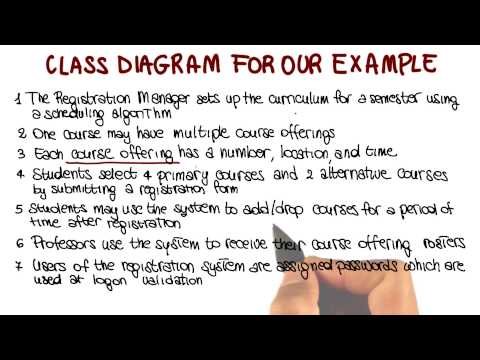 Class Diagram Attributes Georgia Tech Software Development Process