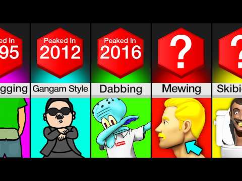 Comparison: Awkward Things That Were Once Cool