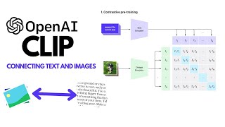 OpenAI's CLIP Explained and Implementation | Contrastive Learning | Self-Supervised Learning