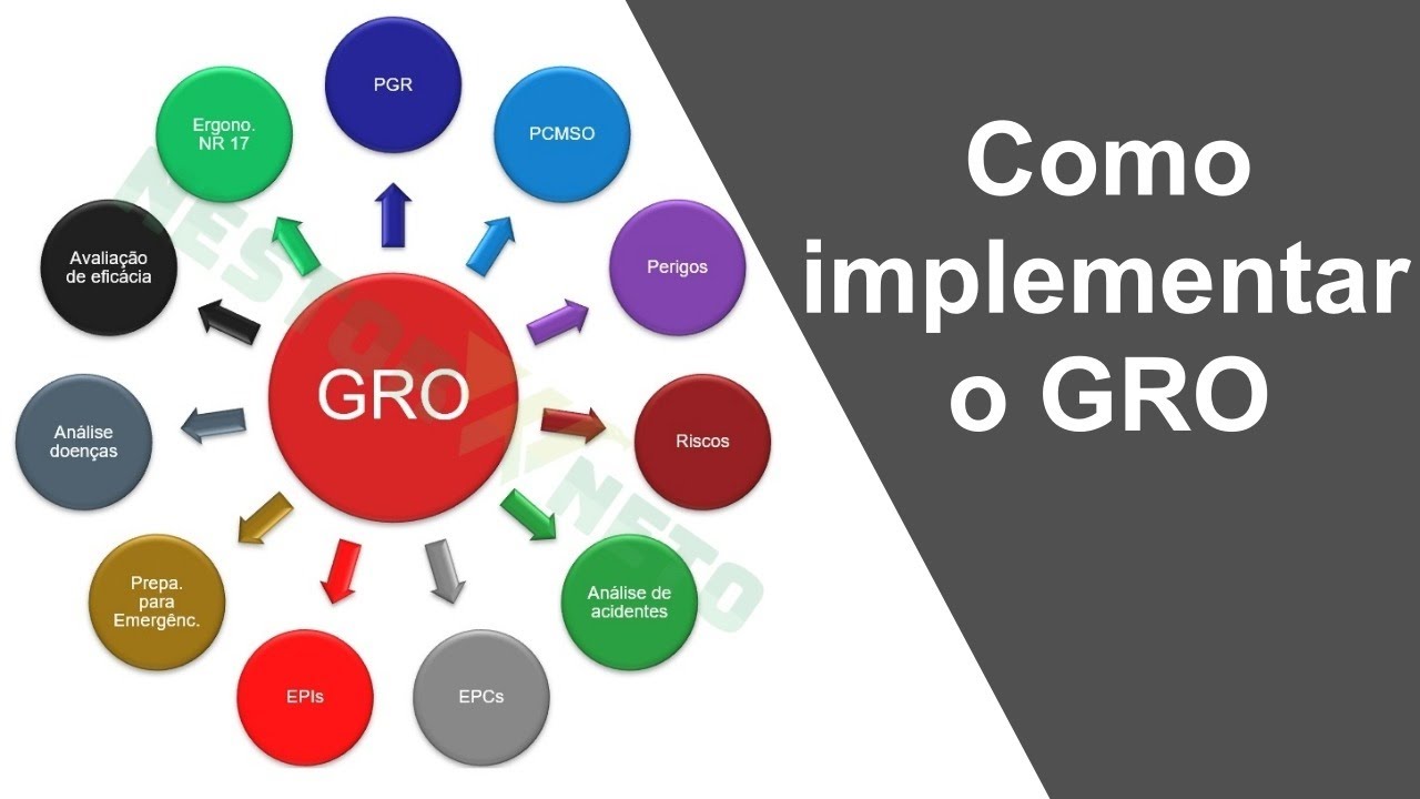 Como implementar o GRO?