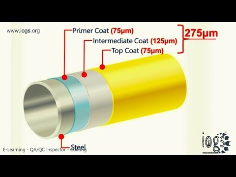DFT Meter — Paint Thickness Meter — How to Measure Coating Thickness as Per SSPC PA2 — Solution