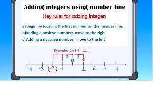 Adding Integers using number line
