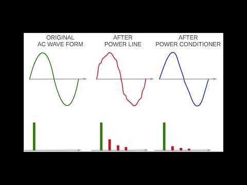 How to Select and Size a Power Supply