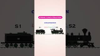 String concatenation | Learnengg