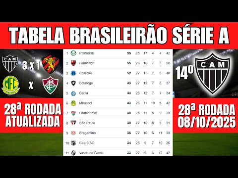 TABELA DO BRASILEIRÃO 2025 – 28ª RODADA – CLASSIFICAÇÃO ATUALIZADA