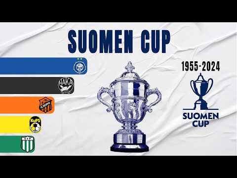 Finnish Suomen Cup All Winners (1955-2024) | Finland Cup
