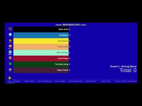 Hubelino Marble Race Tournament Scores Overtime 2016 - 2025