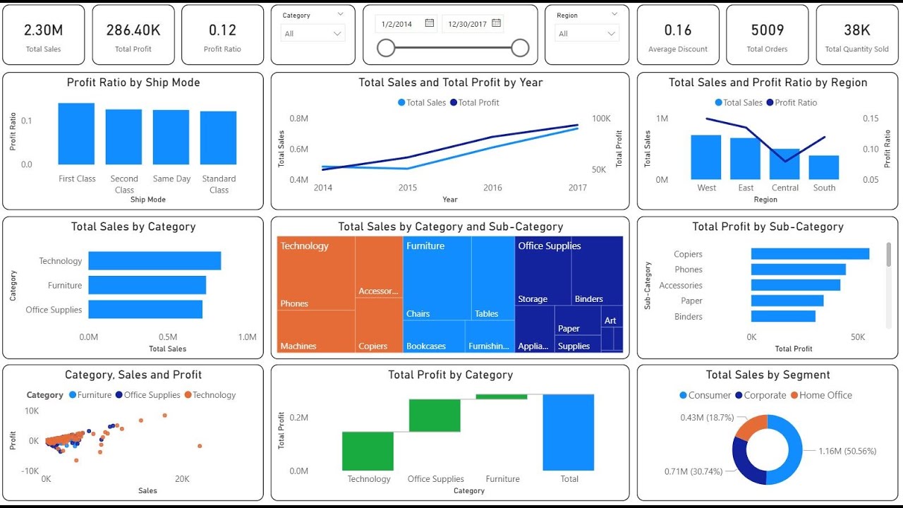Create an Amazing Power BI Dashboard in 15 minutes | Superstore Sales Dashboard