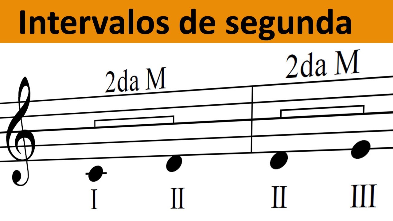INTERVALOS DE SEGUNDA MAYOR Y MENOR