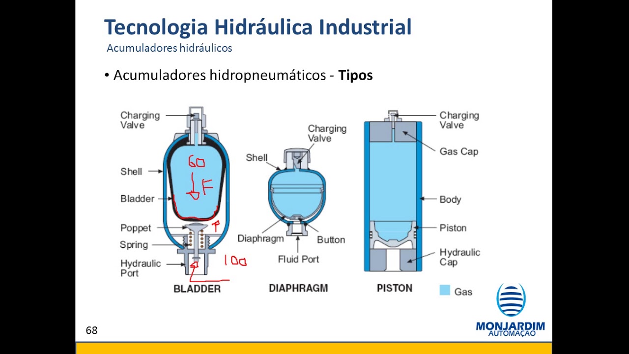 ACUMULADOR DE PRESSÃO 1