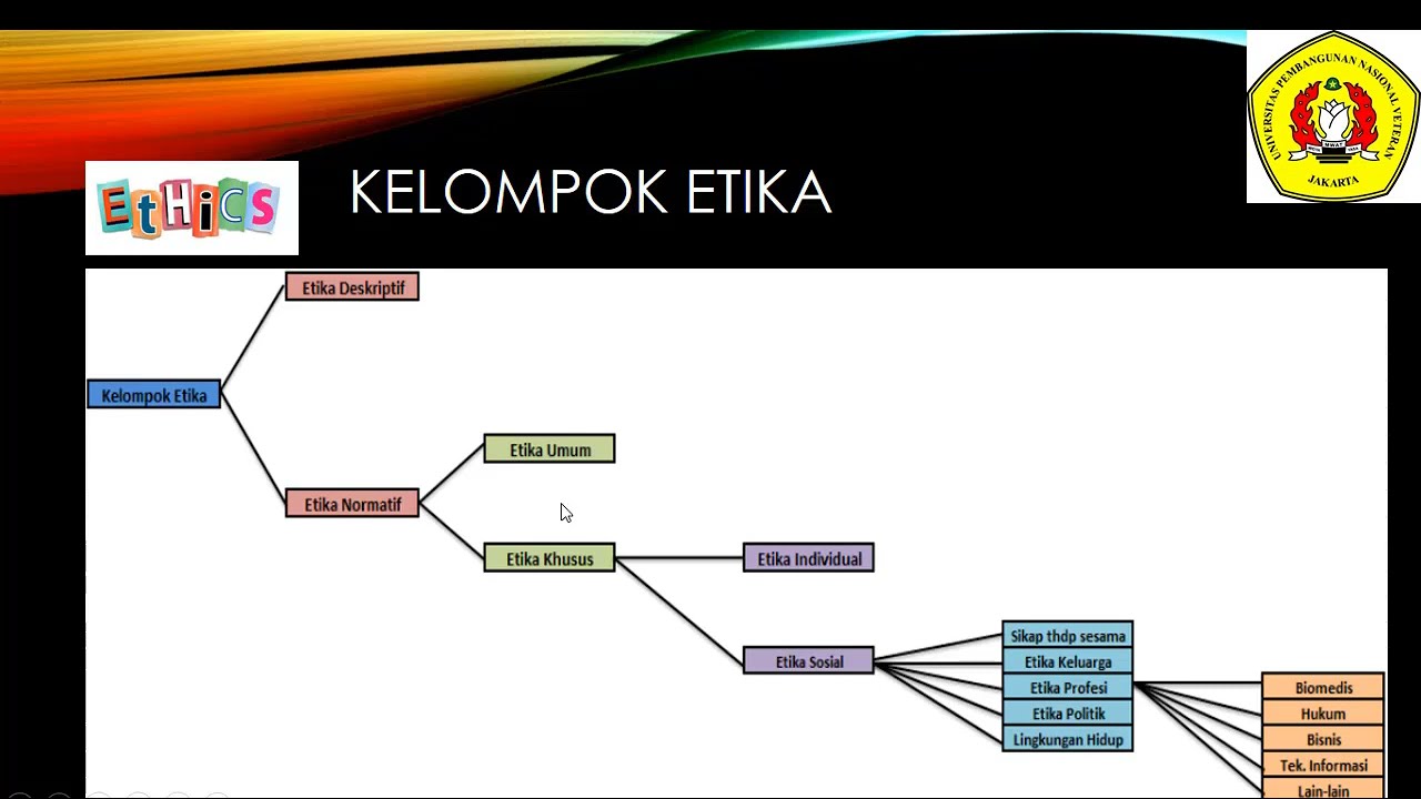 EtikaProfesiTheresiawati Pert1