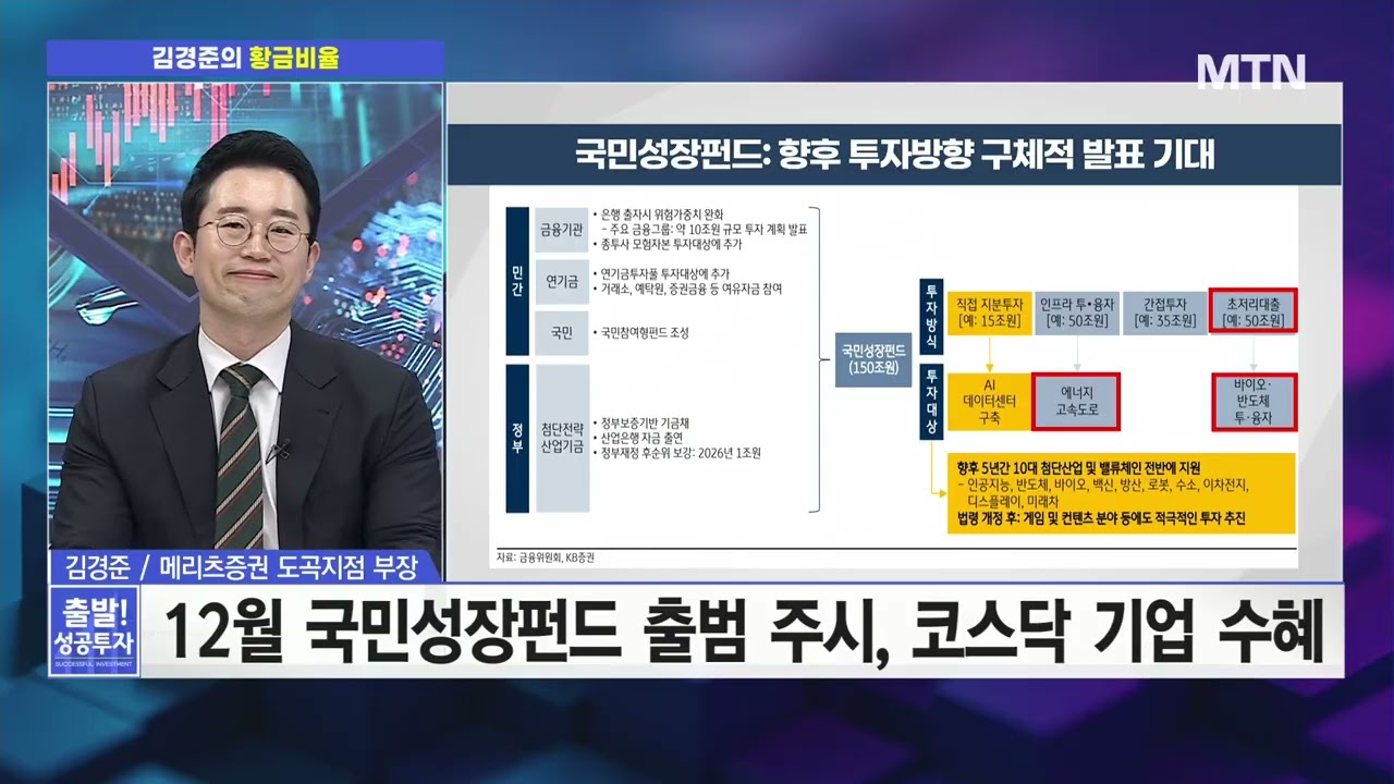 [김경준의 황금비율] 바이오 랠리, 즐길 수 있을때 즐겨라 26년 1월 '이 시점'까지! / 머니투데이방송 …