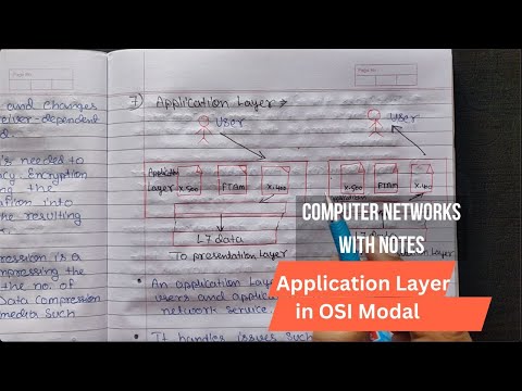 Introduction to Computer Network in Hindi Full Course Playlist Lecture 1