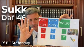 דף יומי סוכה דף 46 מאת ר' אלי סטפנסקי