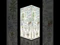 How to Grow Thousands of Plants from One Tissue – Plant Tissue Culture (Micropropagation)